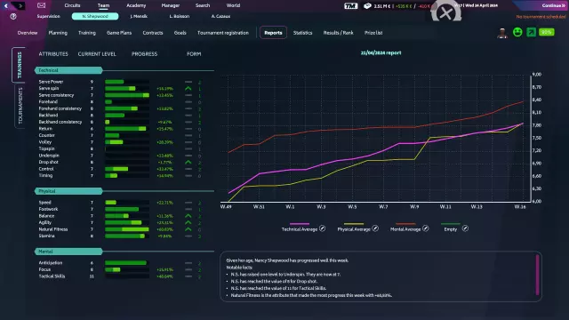 Tennis Manager 2024 — скриншот 6 из игры