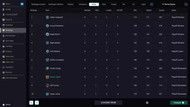 Teamfight Manager 2 — скриншот 5 из игры